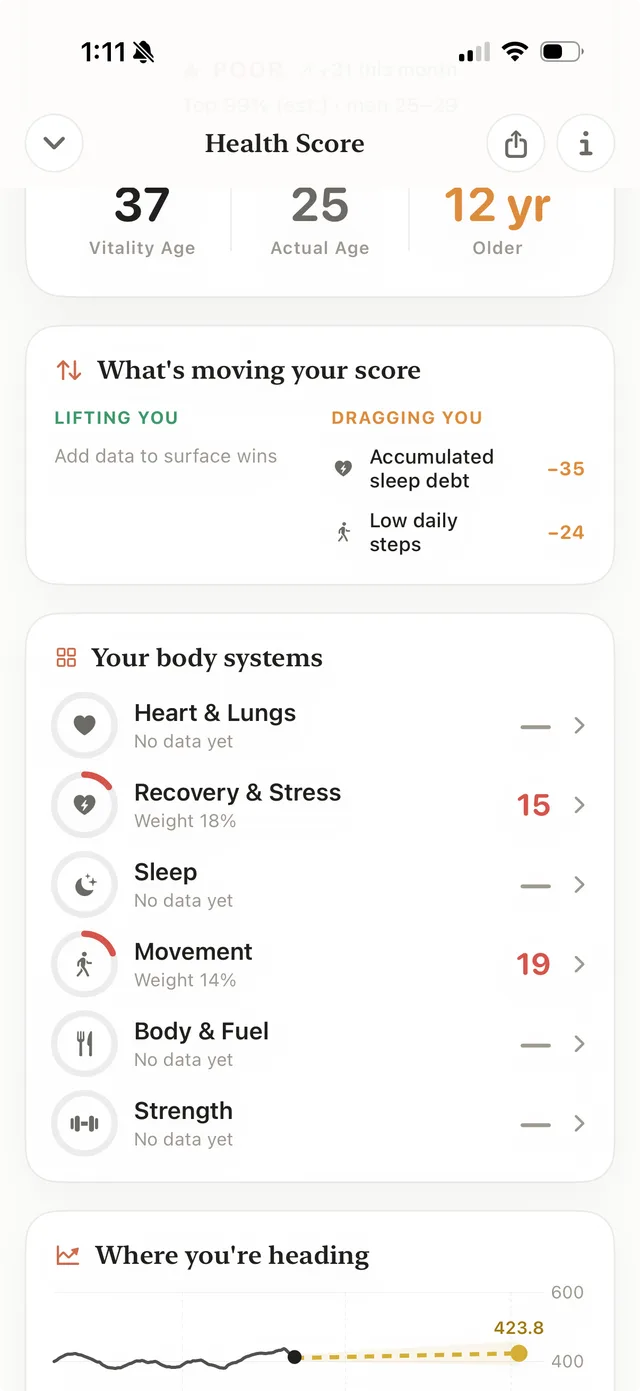 ROID health score during recovery — vitality age, sleep, recovery and stress, and body systems